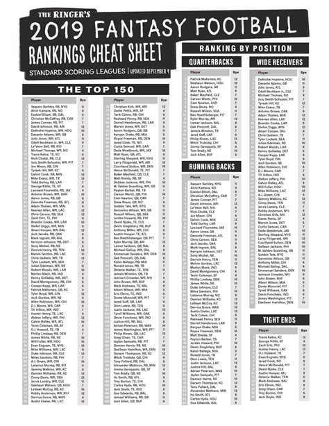 2024 Fantasy football rankings: PPR and half.